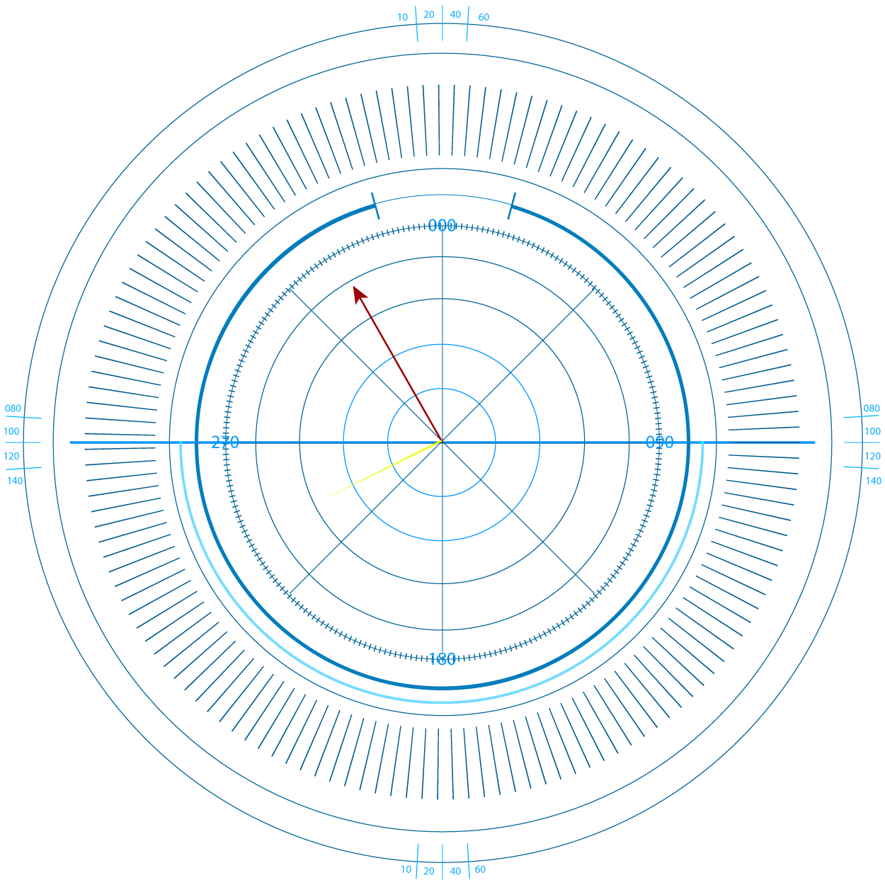 Digital Naval Compass